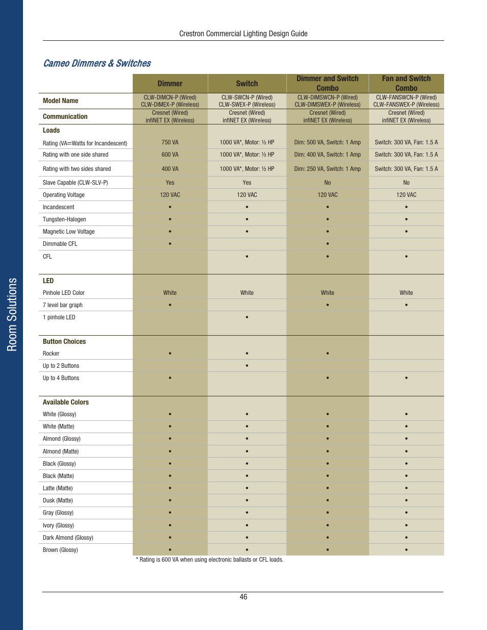 Room solutions, Cameo dimmers & switches | Crestron electronic Green Light GLPS-HSW-FT User Manual | Page 50 / 84