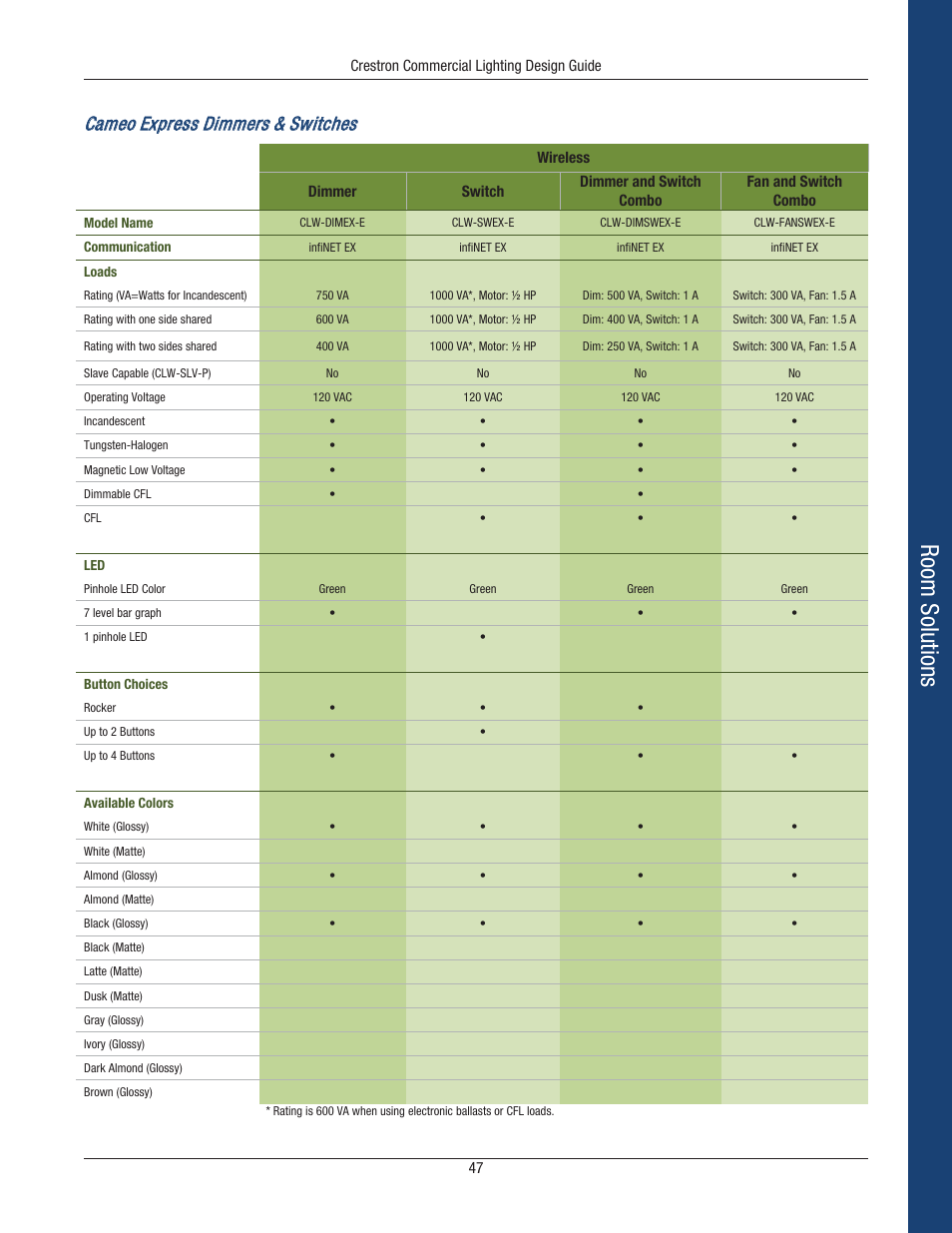 Room solutions, Cameo express dimmers & switches | Crestron electronic Green Light GLPS-HSW-FT User Manual | Page 51 / 84