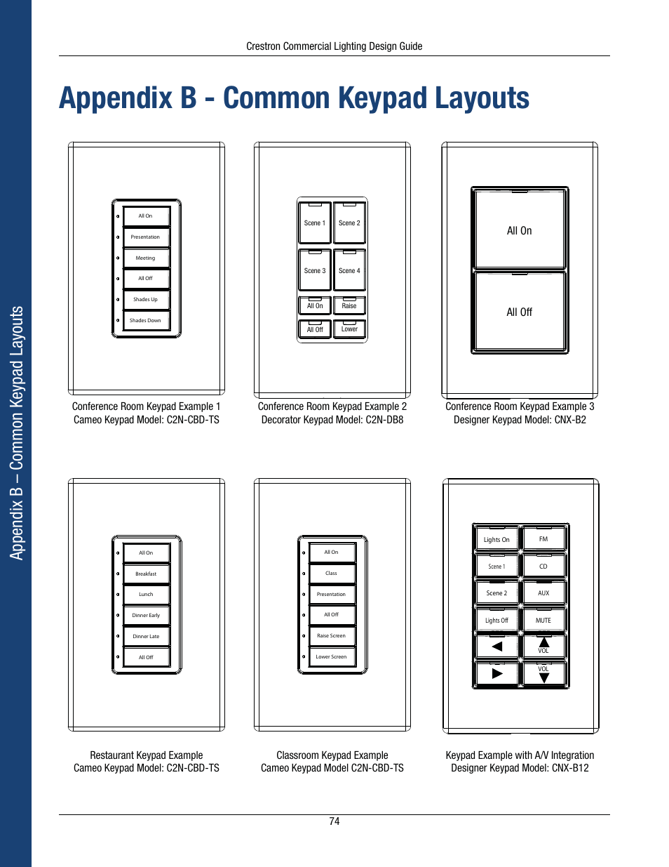 Appendix b - common keypad layouts, Appendix b – common keypad layouts, All on all off | Crestron electronic Green Light GLPS-HSW-FT User Manual | Page 78 / 84