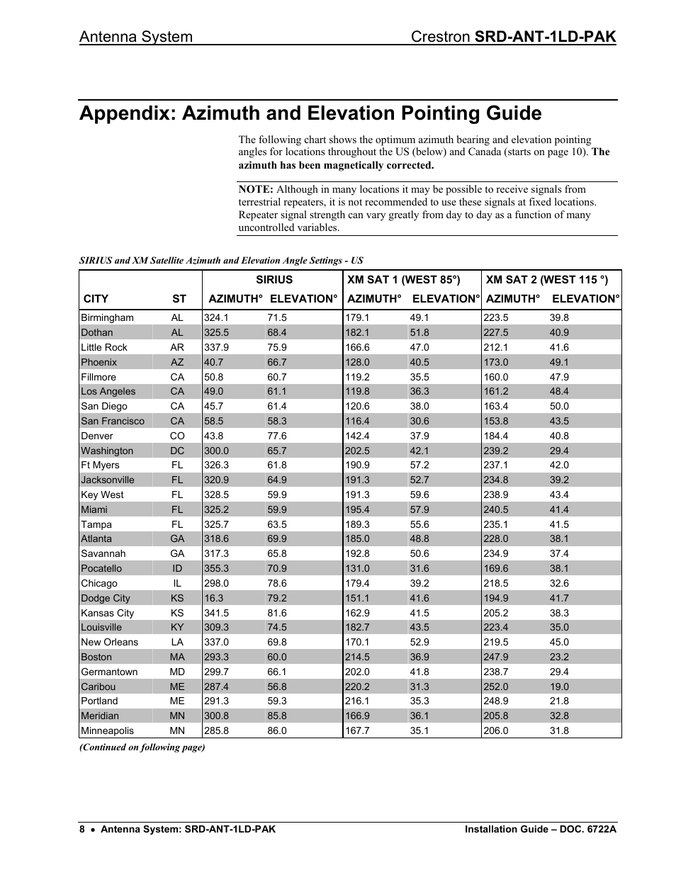 Appendix: azimuth and elevation pointing guide, Antenna system crestron srd-ant-1ld-pak | Crestron electronic Antenna System SRD-ANT-1LD-PAK User Manual | Page 12 / 16