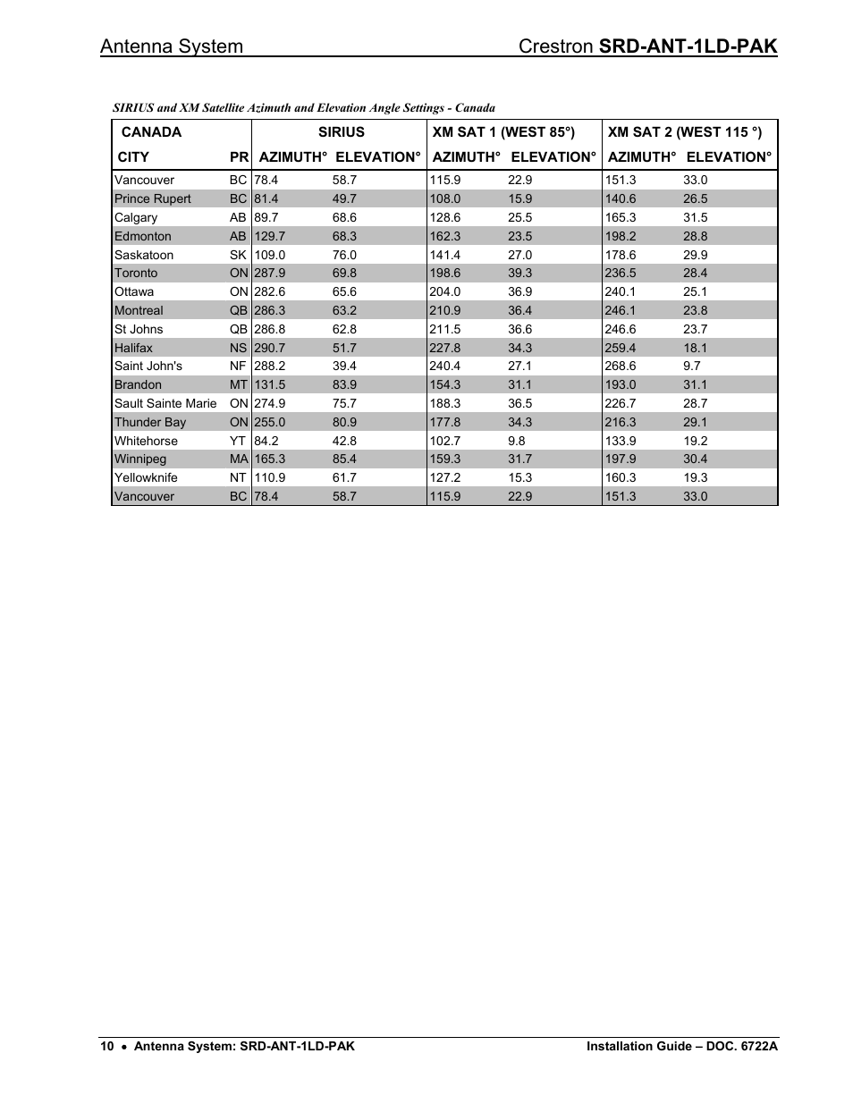 Antenna system crestron srd-ant-1ld-pak | Crestron electronic Antenna System SRD-ANT-1LD-PAK User Manual | Page 14 / 16