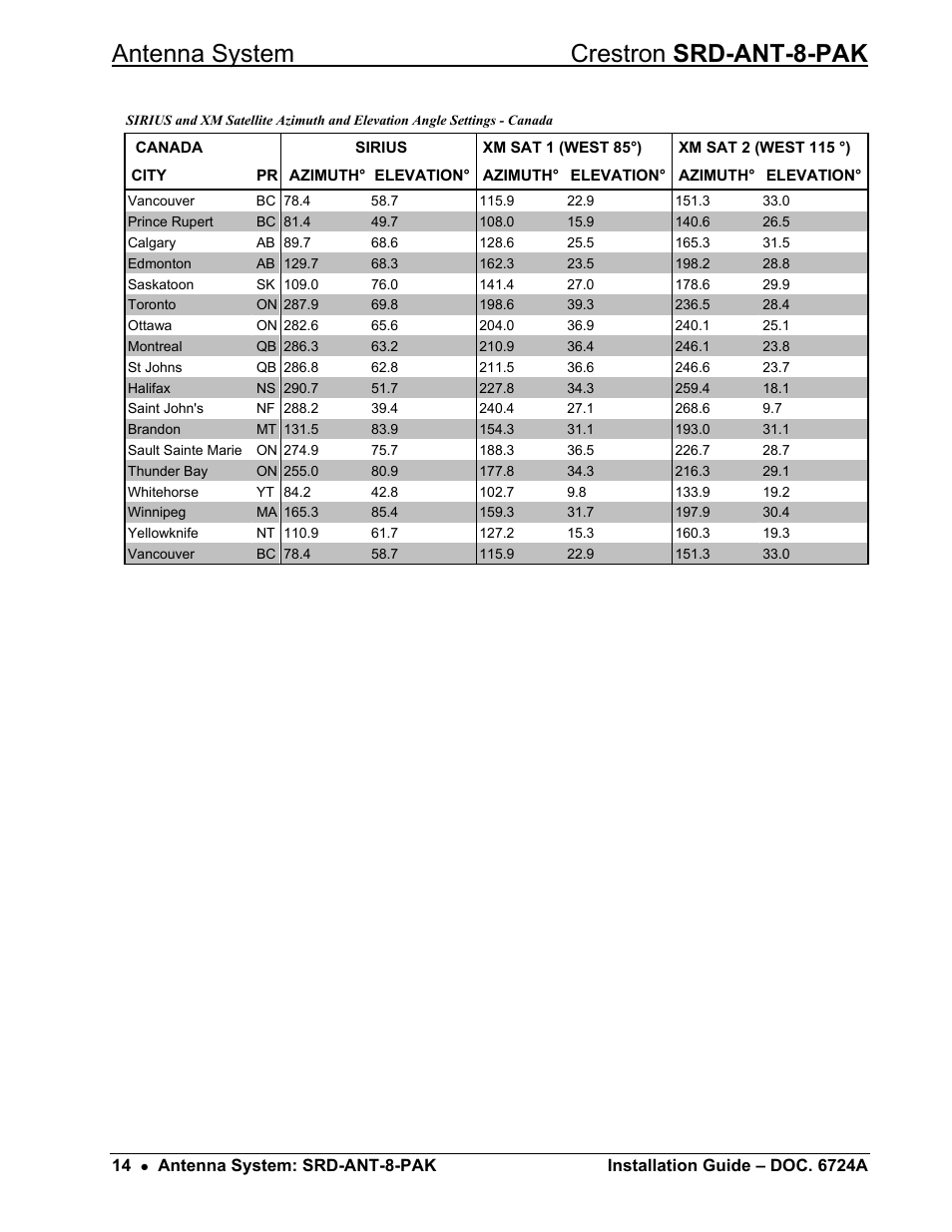 Antenna system crestron srd-ant-8-pak | Crestron electronic Antenna System SRD-ANT-8-PAK User Manual | Page 18 / 20