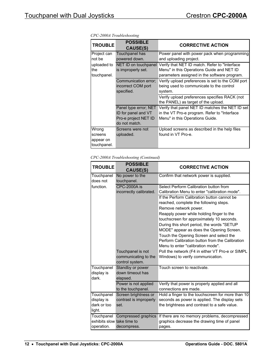 Touchpanel with dual joysticks crestron cpc-2000a | Crestron electronic CPC-2000A User Manual | Page 16 / 24