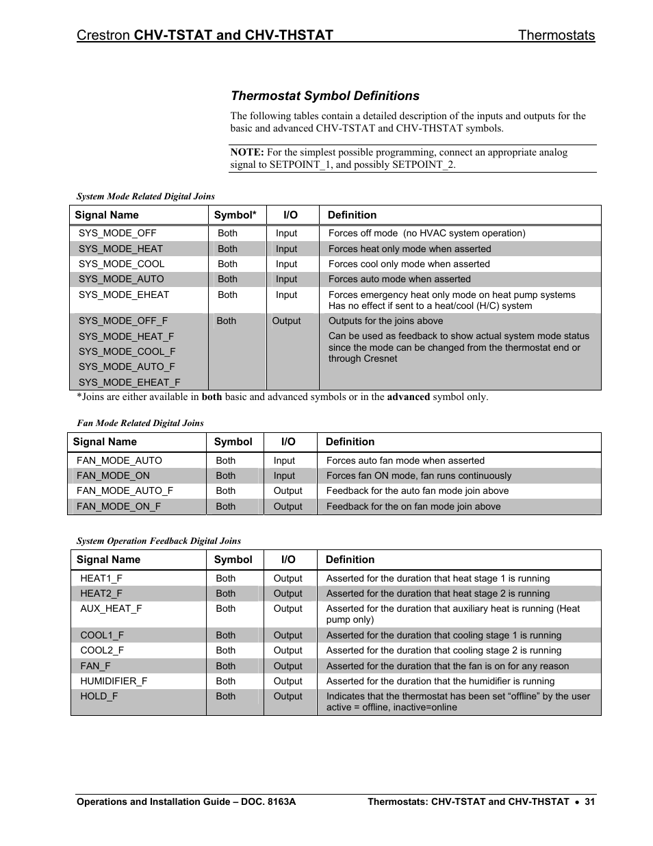 Thermostat symbol definitions, Crestron chv-tstat and chv-thstat thermostats | Crestron electronic CHV-THSTAT User Manual | Page 35 / 48