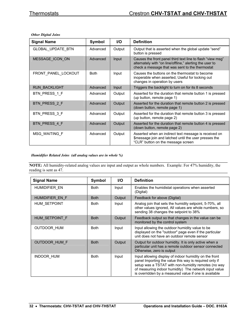 Thermostats crestron chv-tstat and chv-thstat | Crestron electronic CHV-THSTAT User Manual | Page 36 / 48