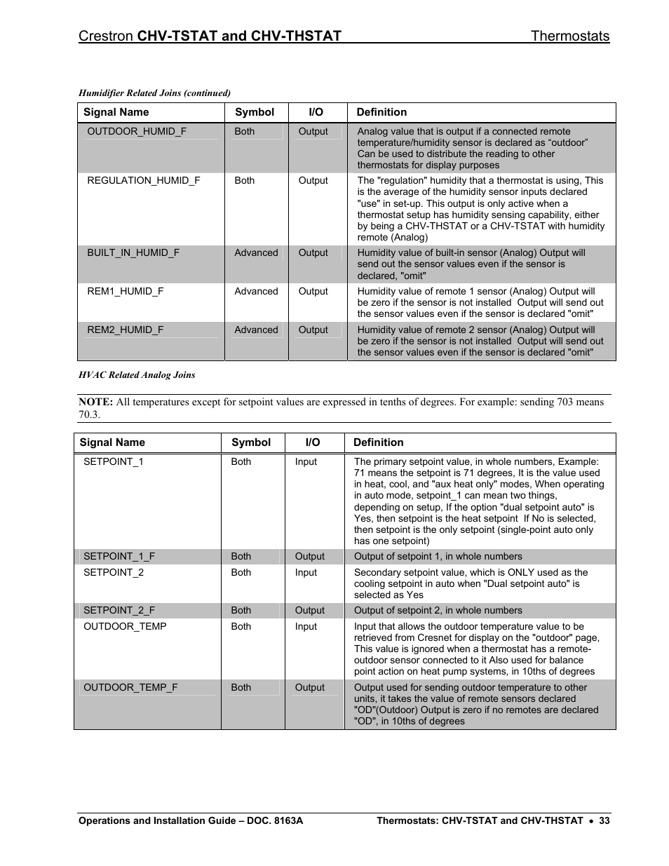 Crestron chv-tstat and chv-thstat thermostats | Crestron electronic CHV-THSTAT User Manual | Page 37 / 48