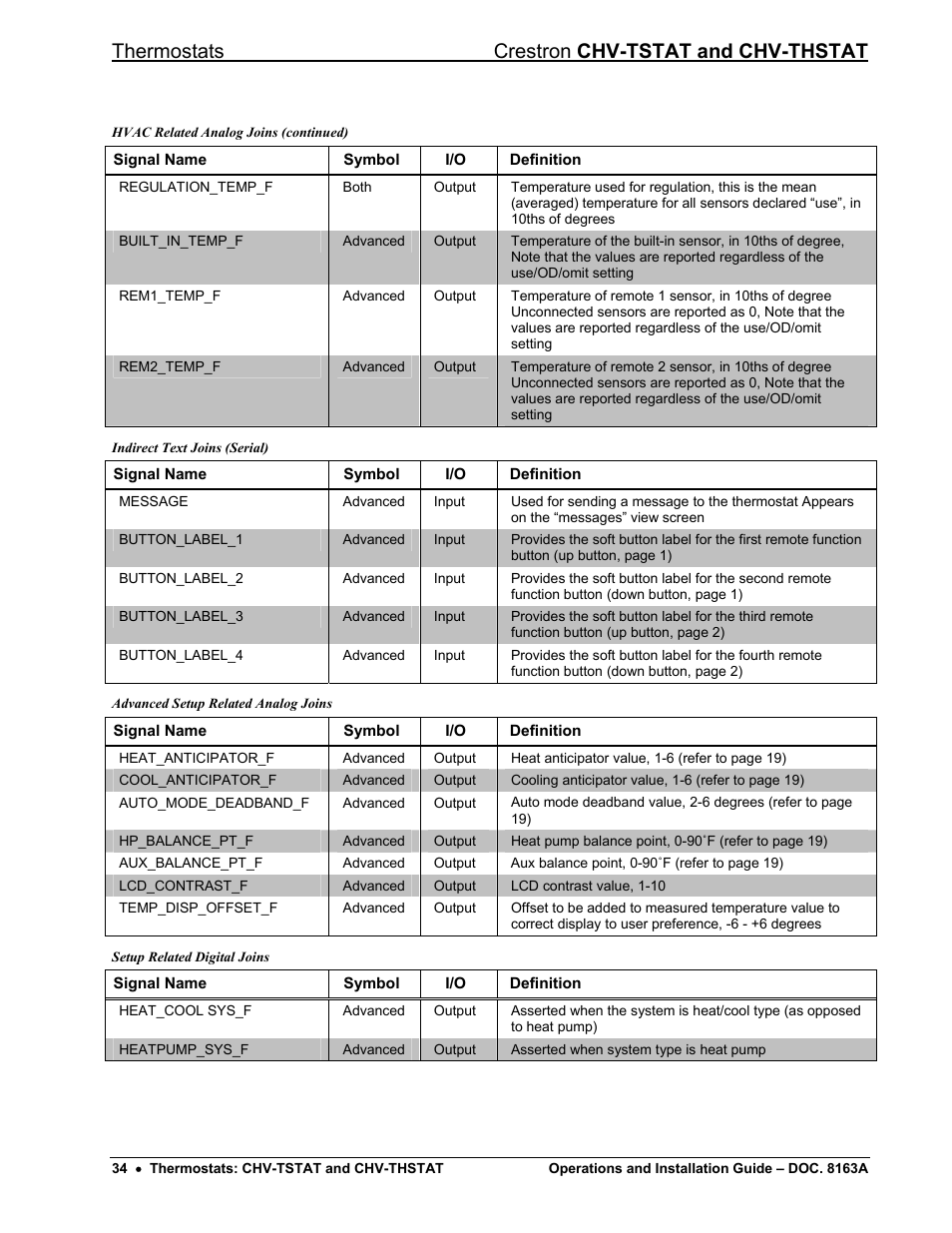 Thermostats crestron chv-tstat and chv-thstat | Crestron electronic CHV-THSTAT User Manual | Page 38 / 48