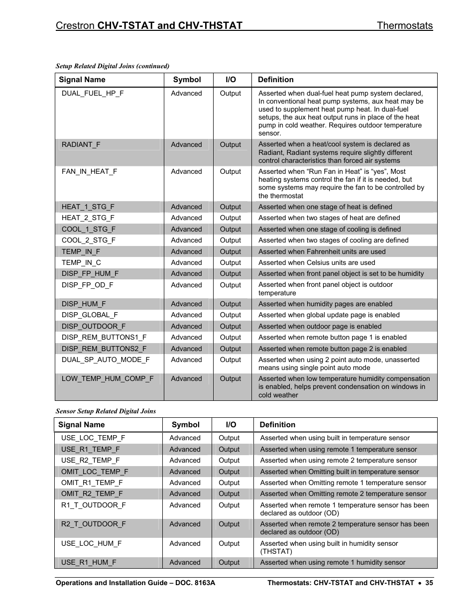Crestron chv-tstat and chv-thstat thermostats | Crestron electronic CHV-THSTAT User Manual | Page 39 / 48