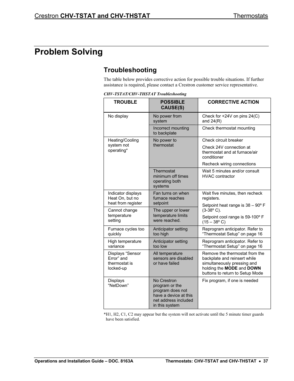 Problem solving, Troubleshooting, Crestron chv-tstat and chv-thstat thermostats | Crestron electronic CHV-THSTAT User Manual | Page 41 / 48