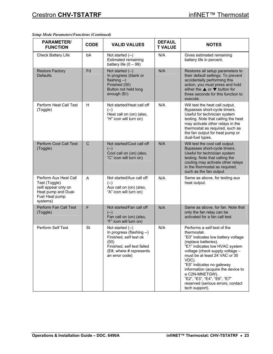 Crestron chv-tstatrf infinet™ thermostat | Crestron electronic CHV-TSTATRF User Manual | Page 27 / 48