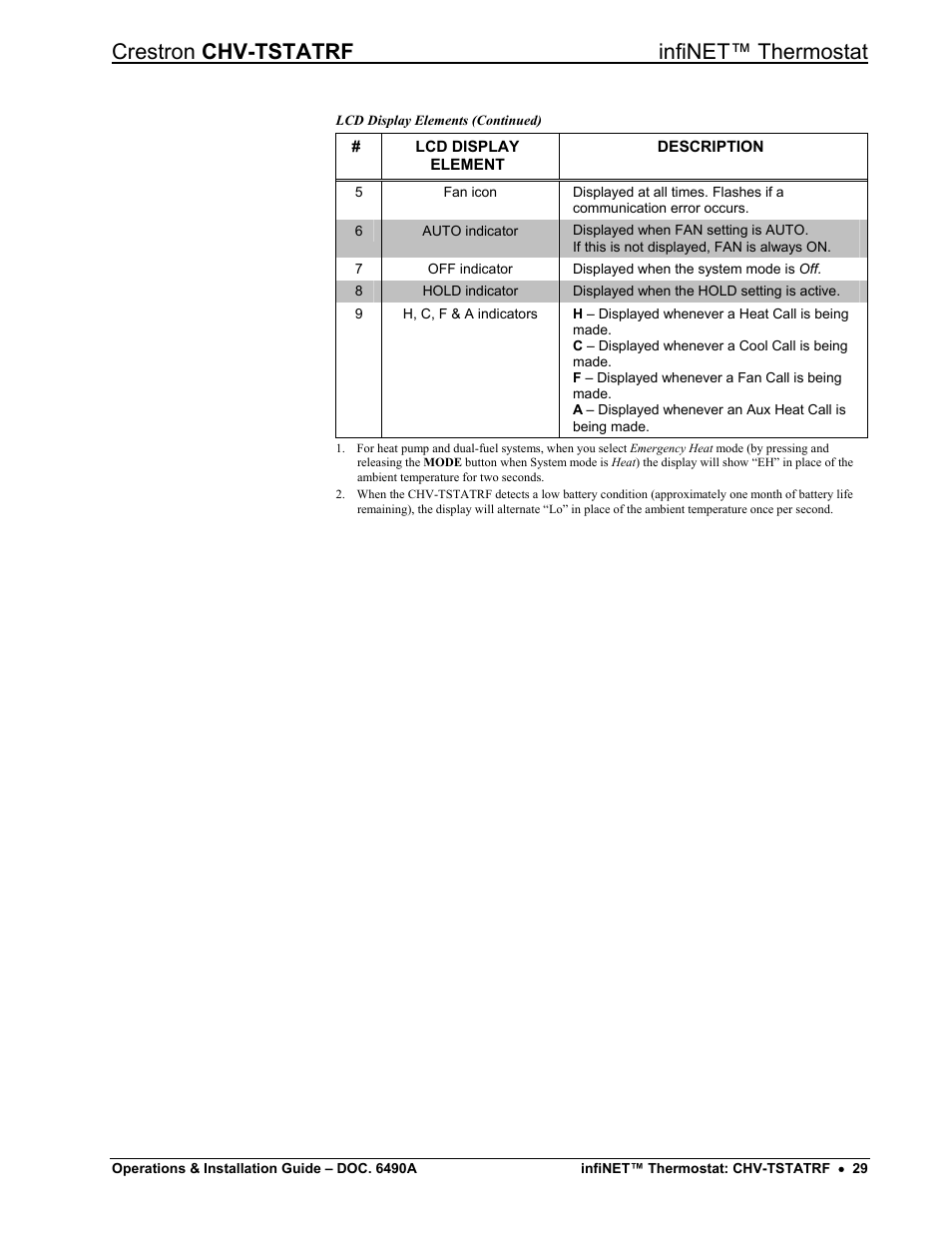 Crestron chv-tstatrf infinet™ thermostat | Crestron electronic CHV-TSTATRF User Manual | Page 33 / 48