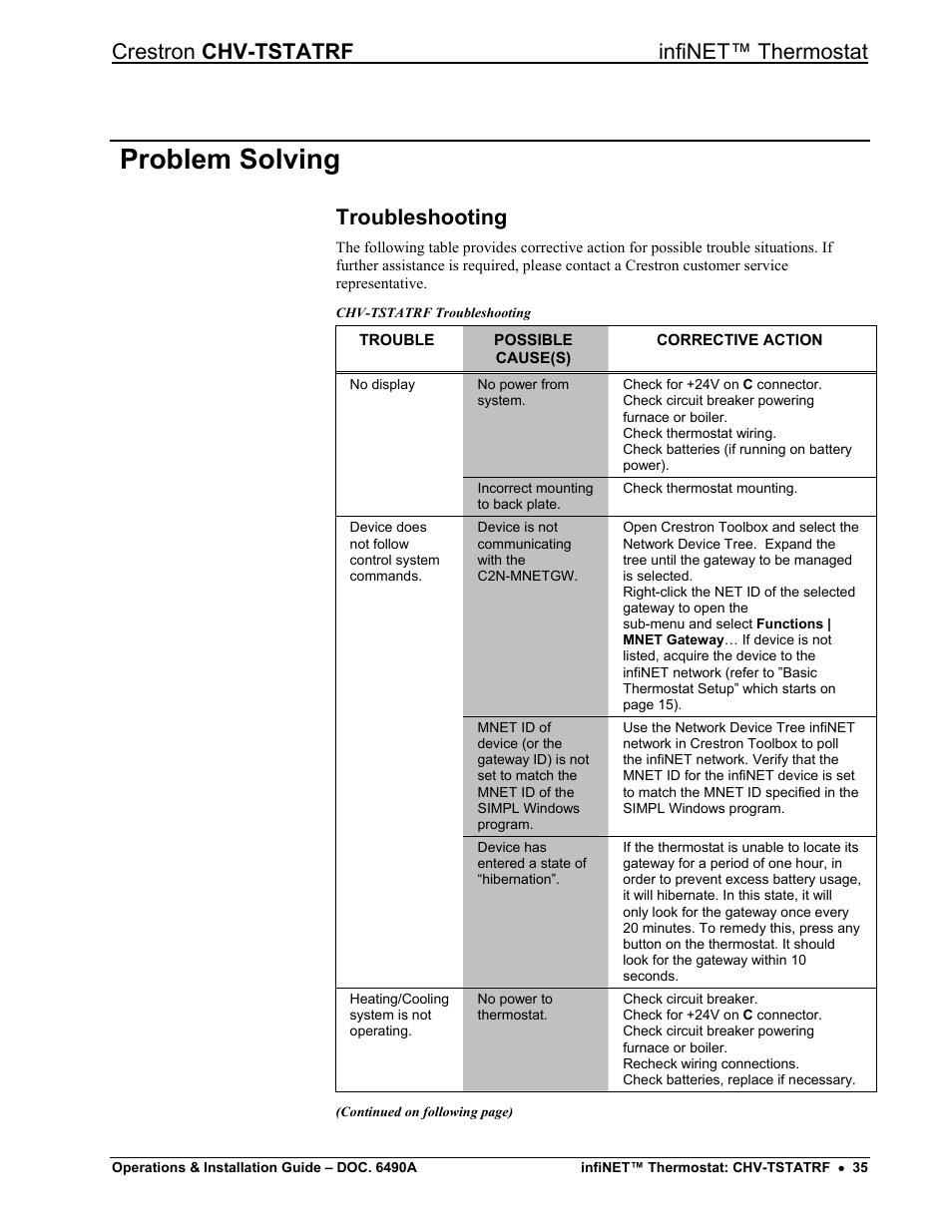 Problem solving, Troubleshooting, Crestron chv-tstatrf infinet™ thermostat | Crestron electronic CHV-TSTATRF User Manual | Page 39 / 48