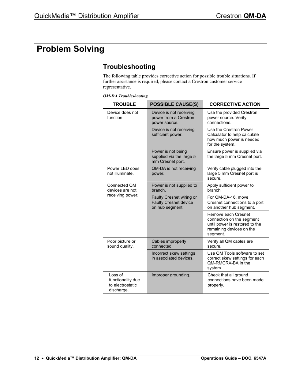 Problem solving, Troubleshooting, Quickmedia™ distribution amplifier crestron qm-da | Crestron electronic Manual QM-DA User Manual | Page 16 / 20