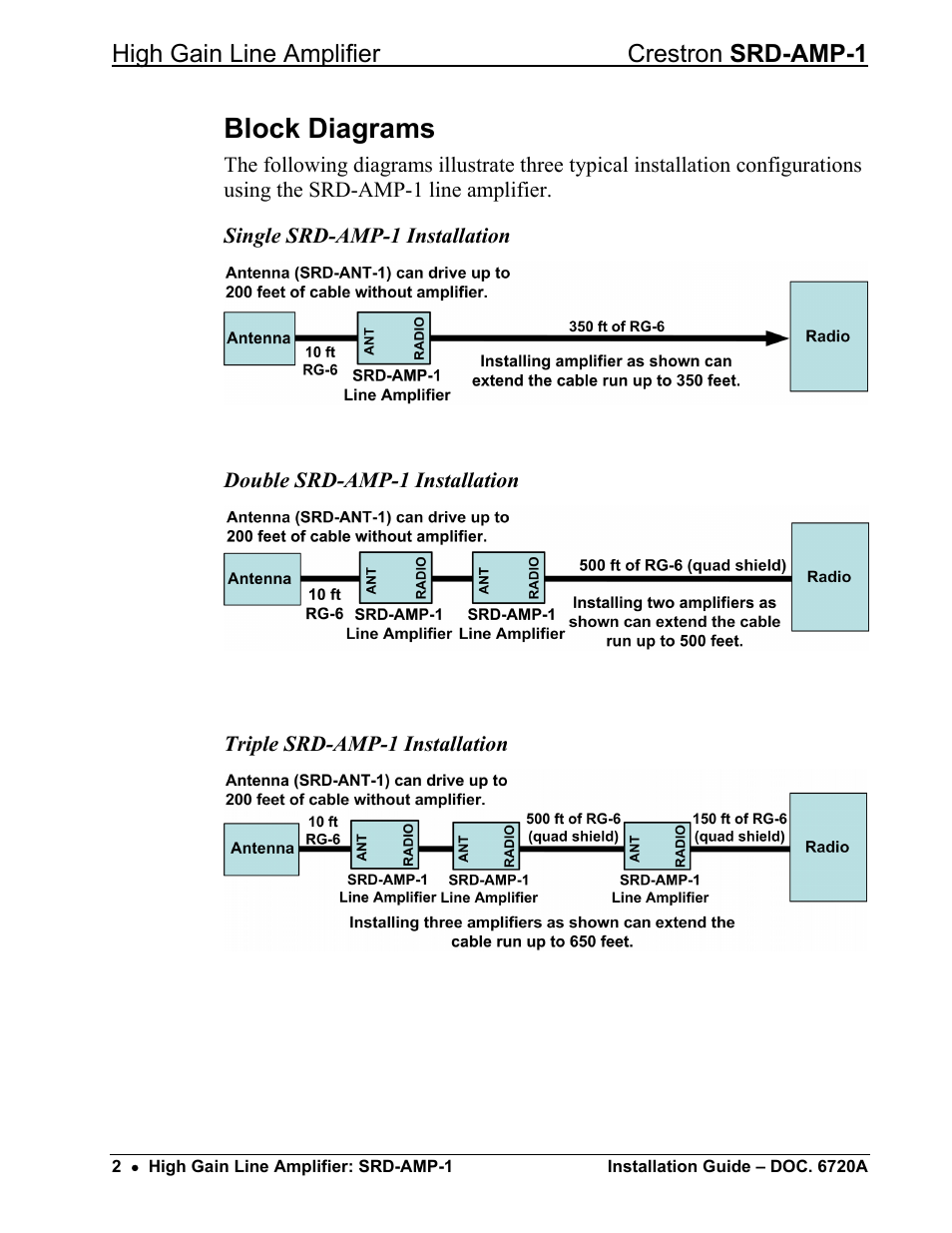 Block diagrams | Crestron electronic High-Gain Line Amplifier SRD-AMP-1 User Manual | Page 6 / 12
