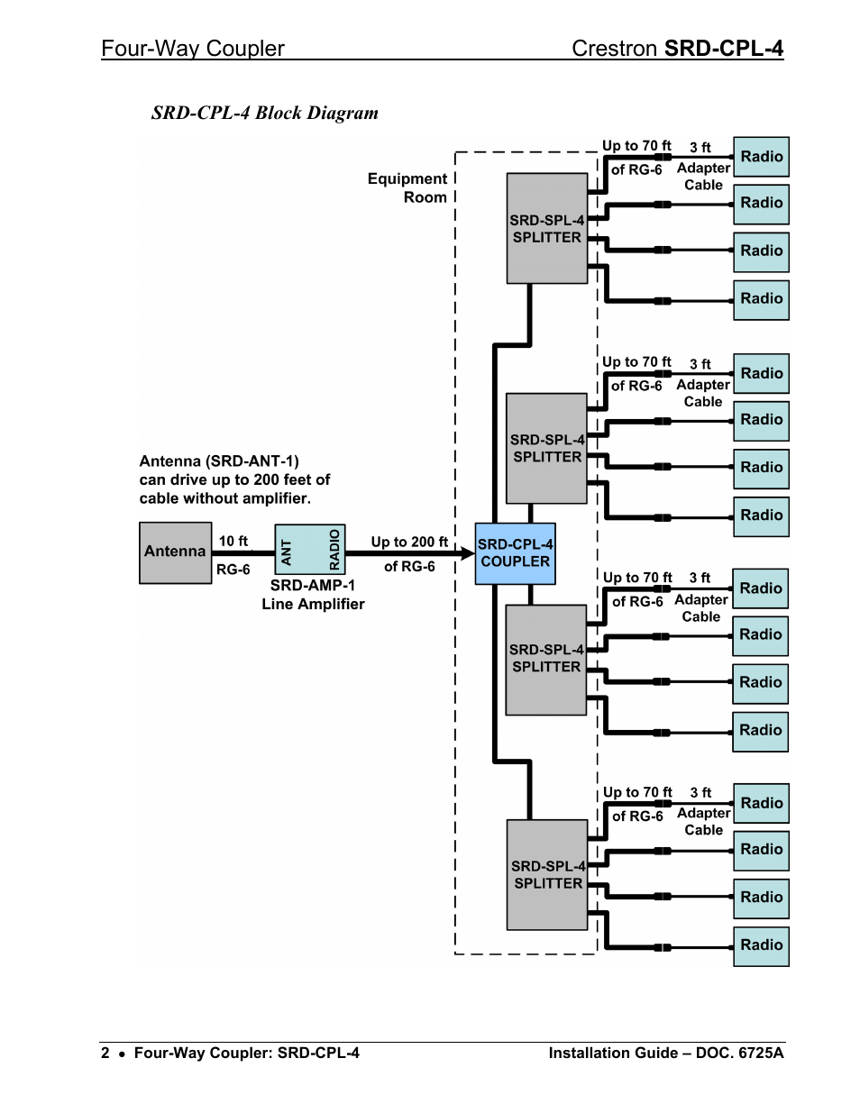 Four-way coupler crestron srd-cpl-4 | Crestron electronic Four-Way Coupler SRD-CPL-4 User Manual | Page 6 / 12