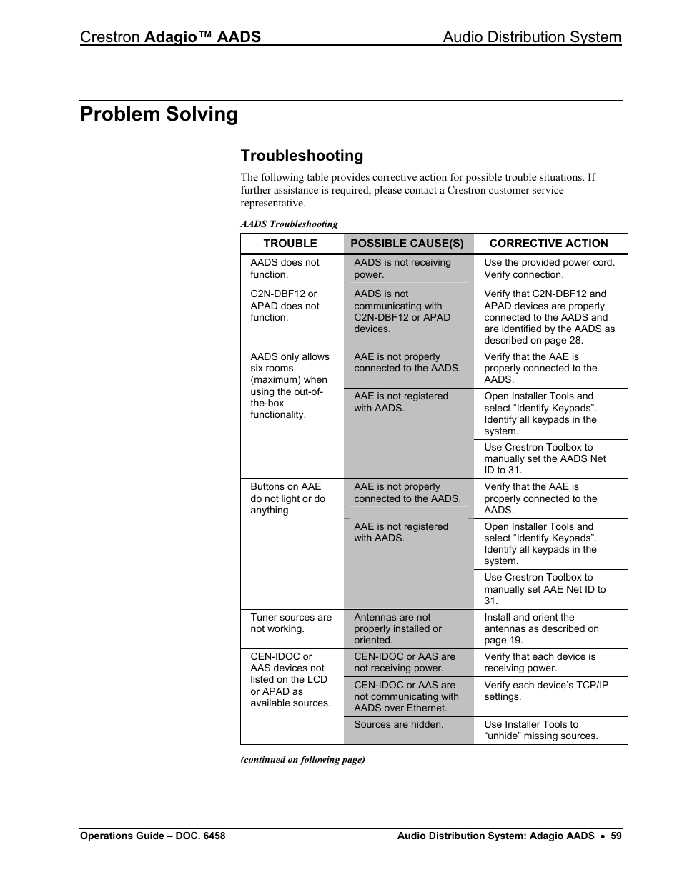 Problem solving, Troubleshooting, Crestron adagio™ aads audio distribution system | Crestron electronic on wall speaker User Manual | Page 63 / 68