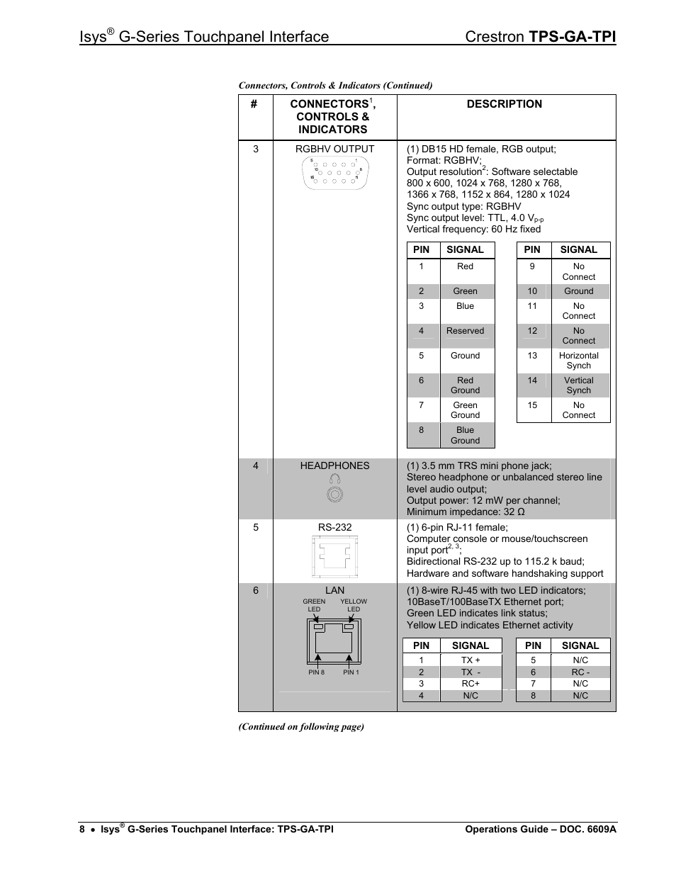 Isys, G-series touchpanel interface crestron tps-ga-tpi | Crestron electronic TPS-GA-TPI User Manual | Page 12 / 56