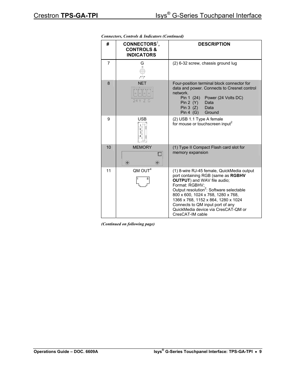 Crestron tps-ga-tpi isys, G-series touchpanel interface | Crestron electronic TPS-GA-TPI User Manual | Page 13 / 56