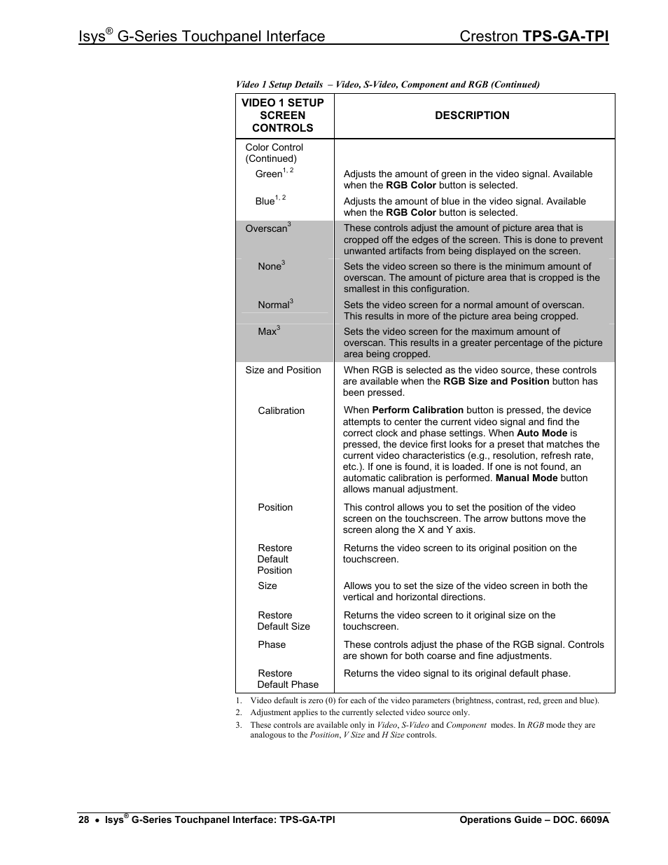 Isys, G-series touchpanel interface crestron tps-ga-tpi | Crestron electronic TPS-GA-TPI User Manual | Page 32 / 56