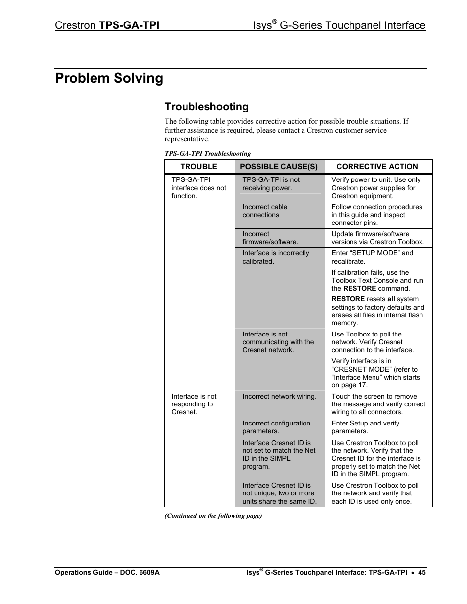 Problem solving, Troubleshooting, Crestron tps-ga-tpi isys | G-series touchpanel interface | Crestron electronic TPS-GA-TPI User Manual | Page 49 / 56