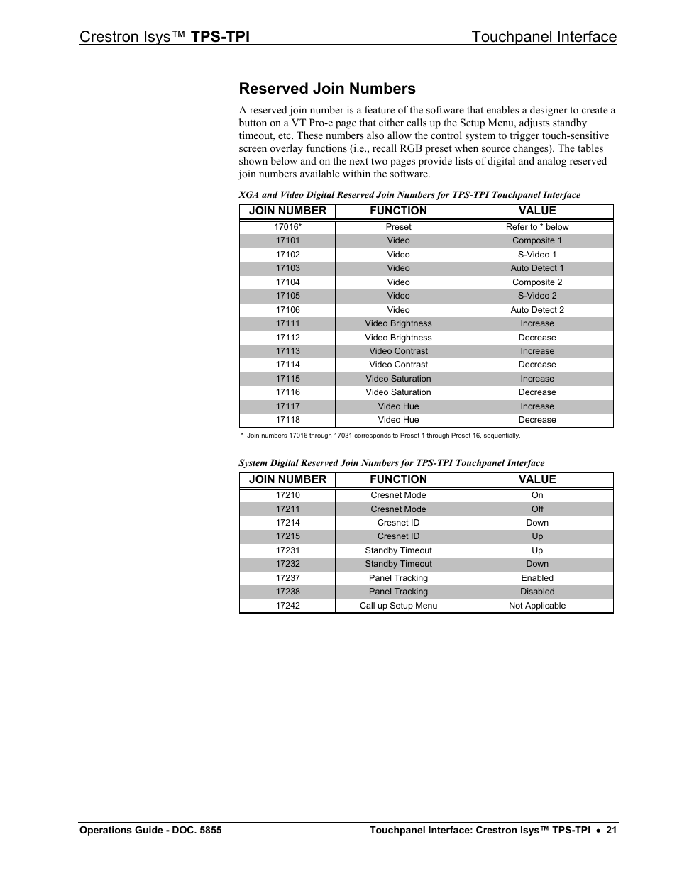 Reserved join numbers, Crestron isys™ tps-tpi touchpanel interface | Crestron electronic TPS-TPI User Manual | Page 25 / 48