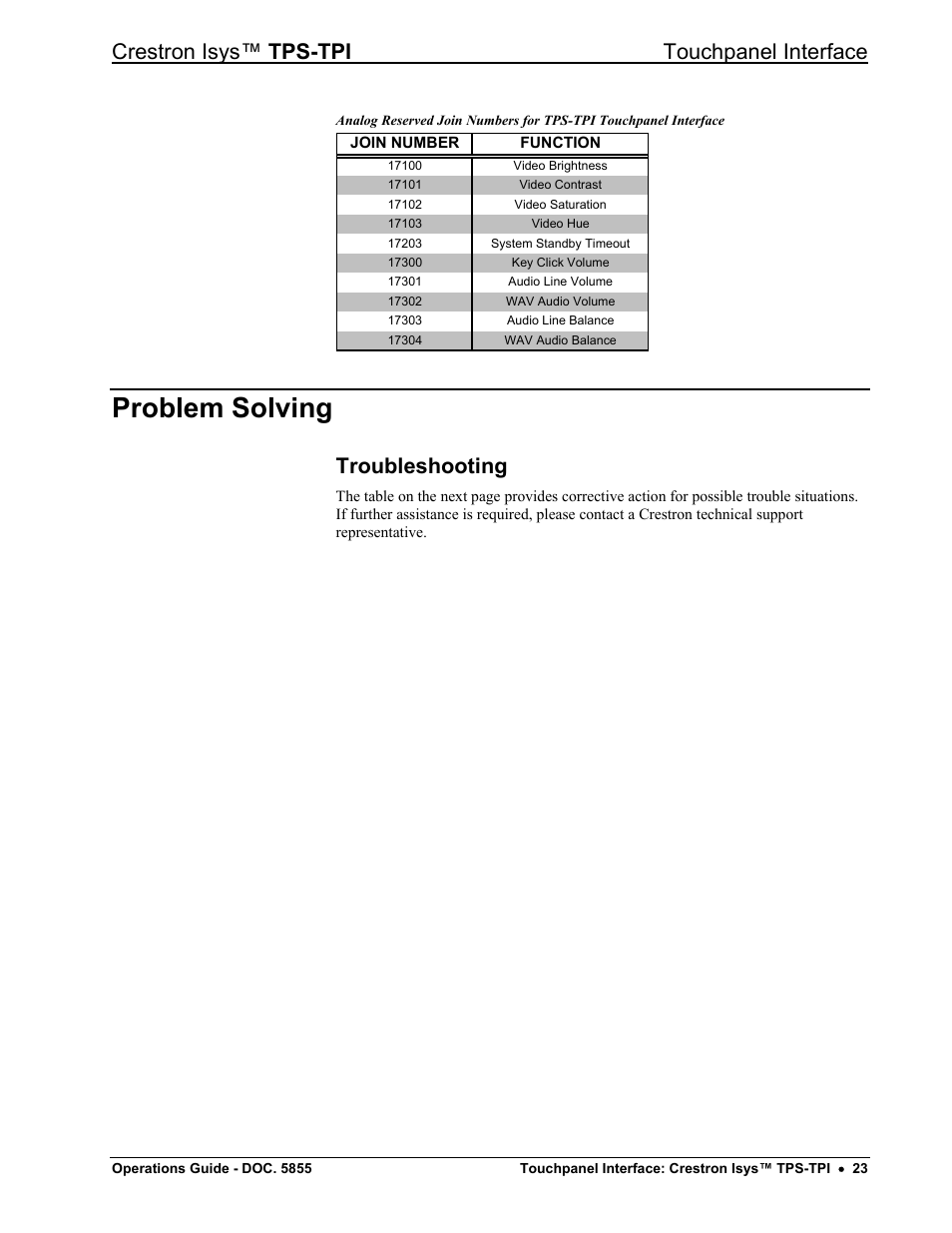 Problem solving, Troubleshooting, Crestron isys™ tps-tpi touchpanel interface | Crestron electronic TPS-TPI User Manual | Page 27 / 48