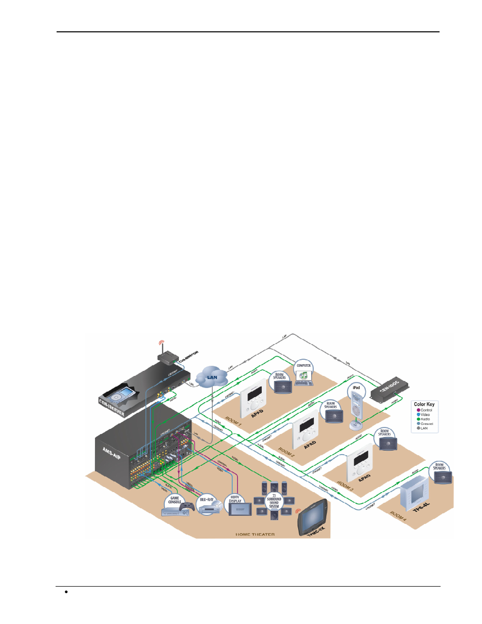 Applications | Crestron electronic CEN-iServer User Manual | Page 10 / 32