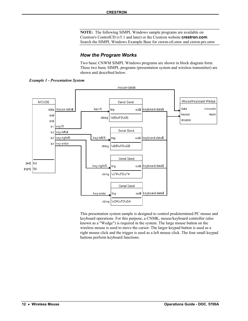 How the program works | Crestron electronic CNWM User Manual | Page 16 / 32