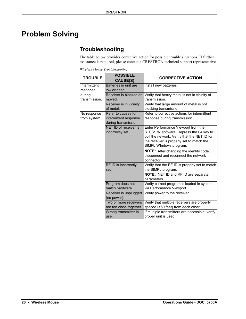 Problem solving, Troubleshooting, Troubleshooting 20 | Crestron electronic CNWM User Manual | Page 24 / 32