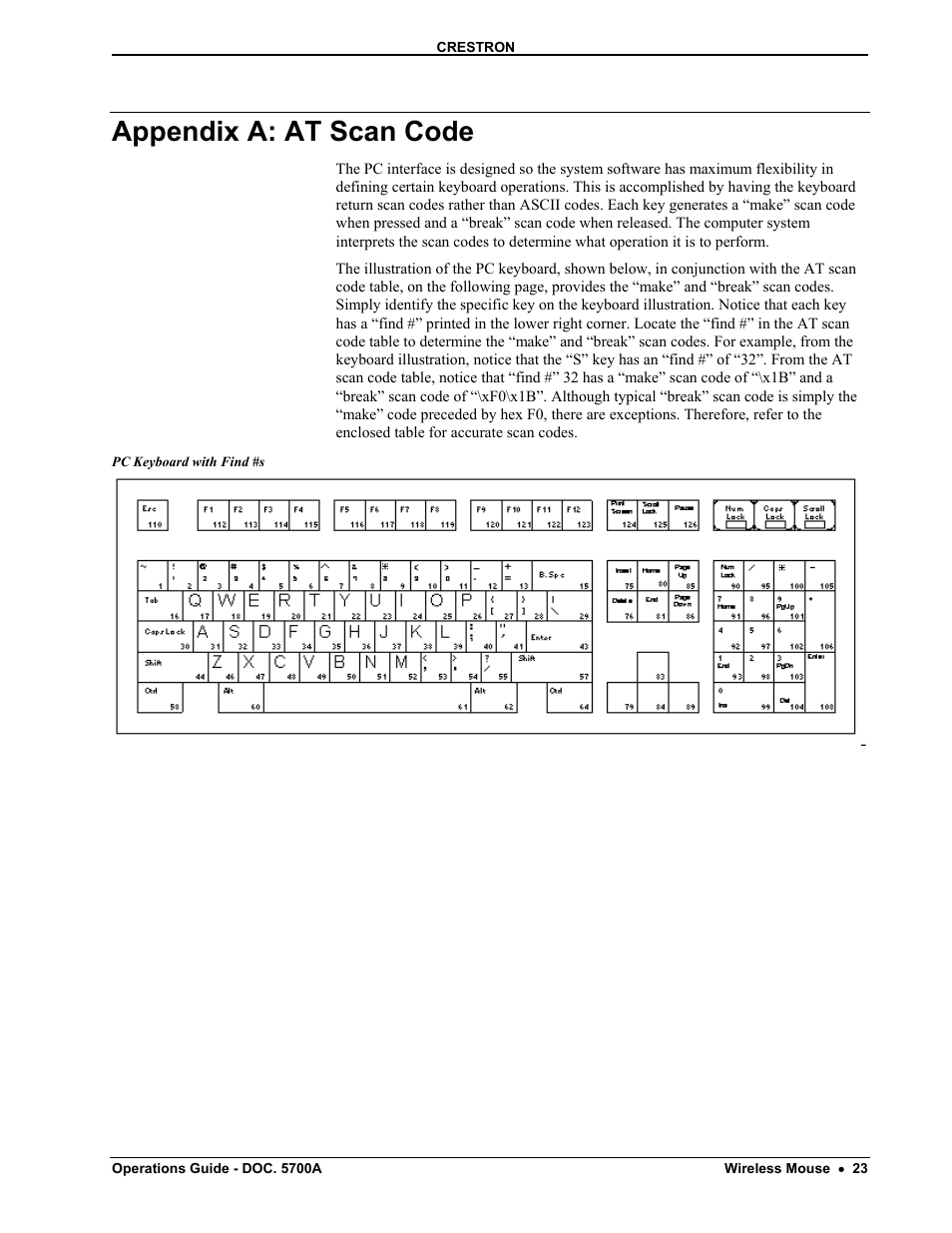 Appendix a: at scan code | Crestron electronic CNWM User Manual | Page 27 / 32