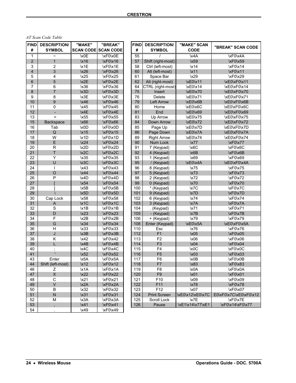 Crestron electronic CNWM User Manual | Page 28 / 32
