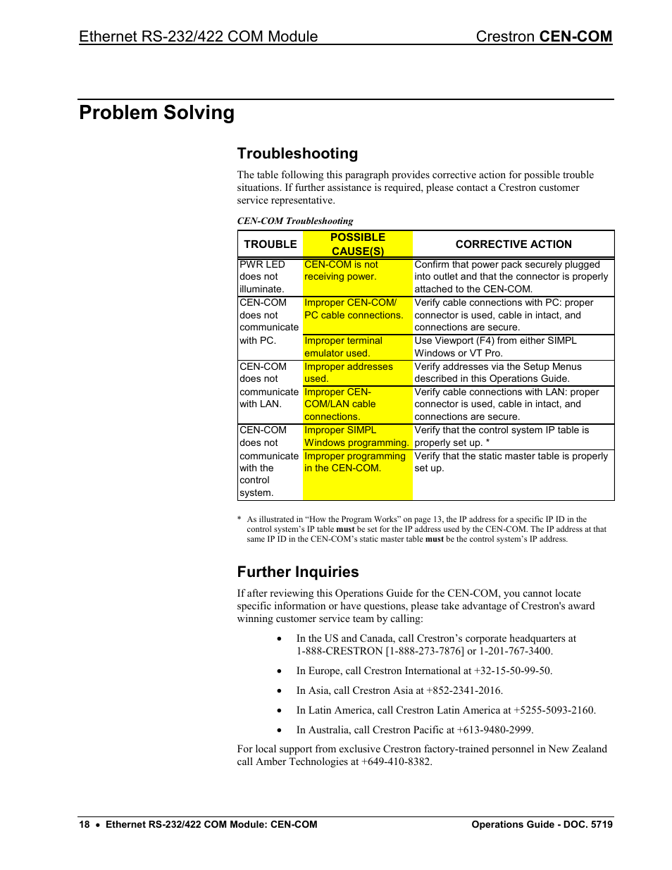 Problem solving, Troubleshooting, Further inquiries | Crestron electronic RS-232/42 User Manual | Page 22 / 28