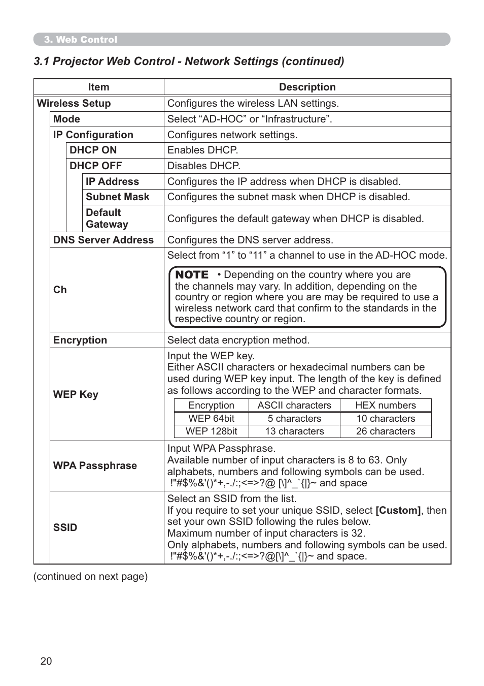 Crestron electronic ROOMVIEW CP-X4014WN User Manual | Page 20 / 70