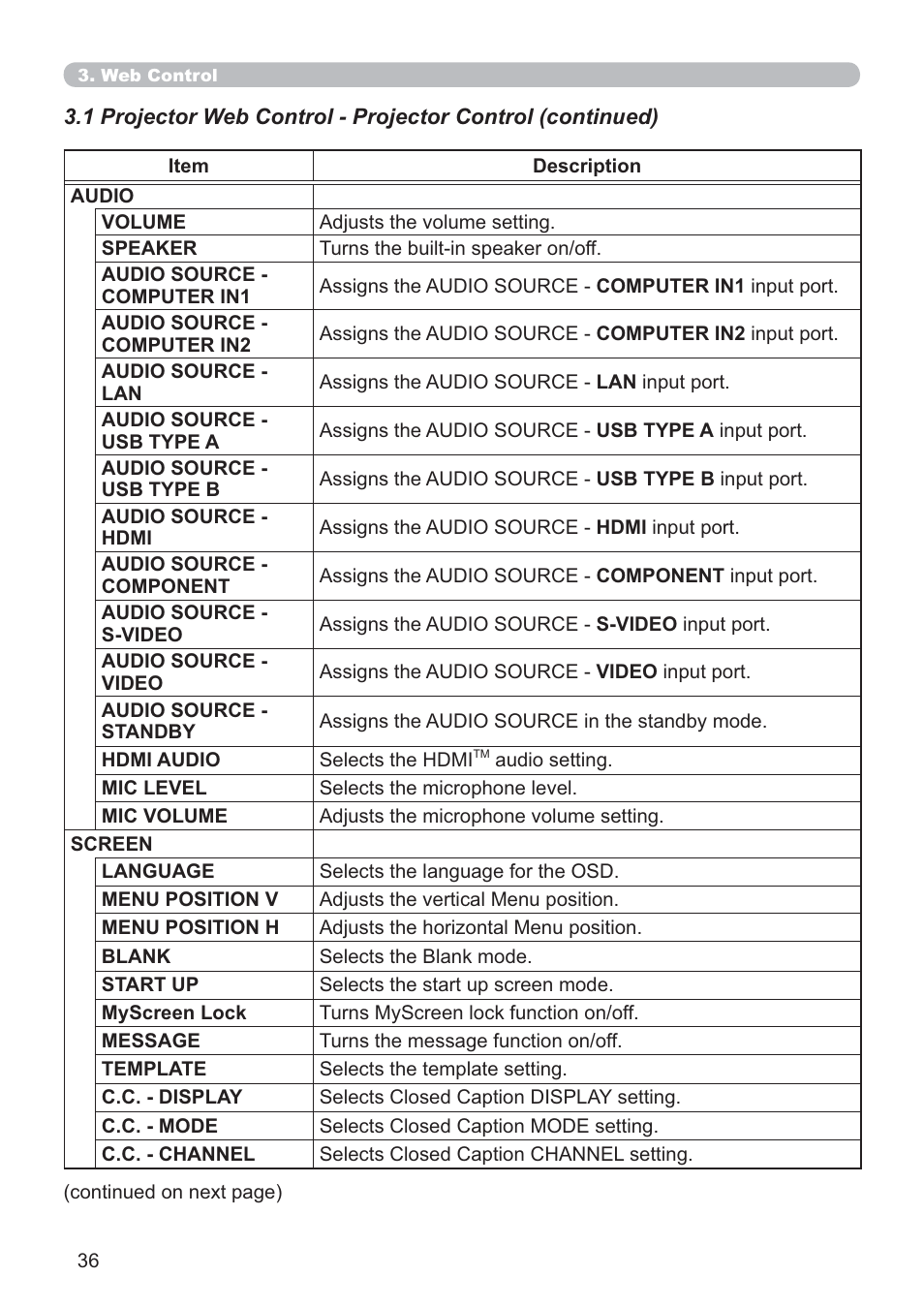 Crestron electronic ROOMVIEW CP-X4014WN User Manual | Page 36 / 70