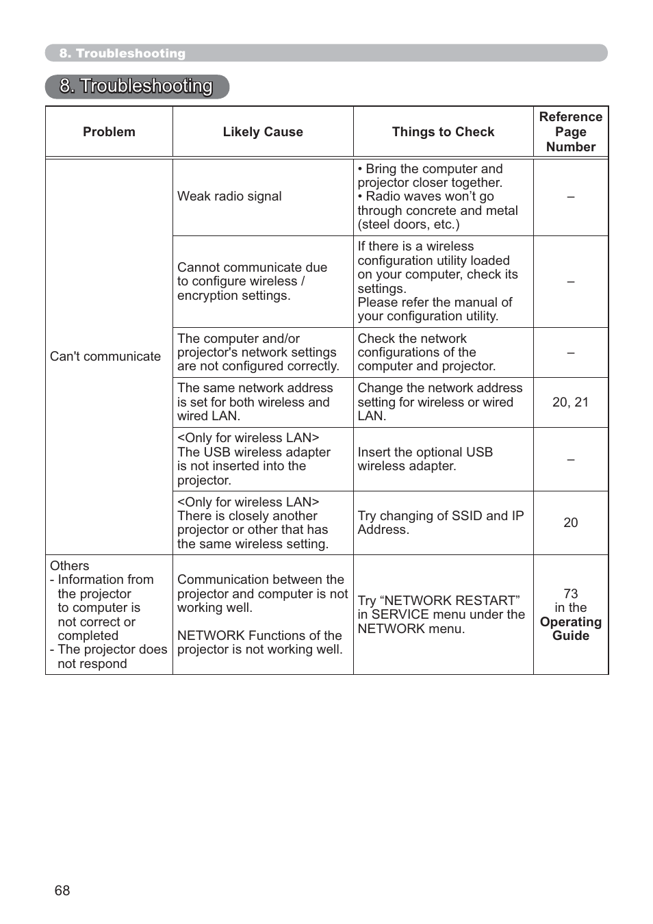 Troubleshooting | Crestron electronic ROOMVIEW CP-X4014WN User Manual | Page 68 / 70