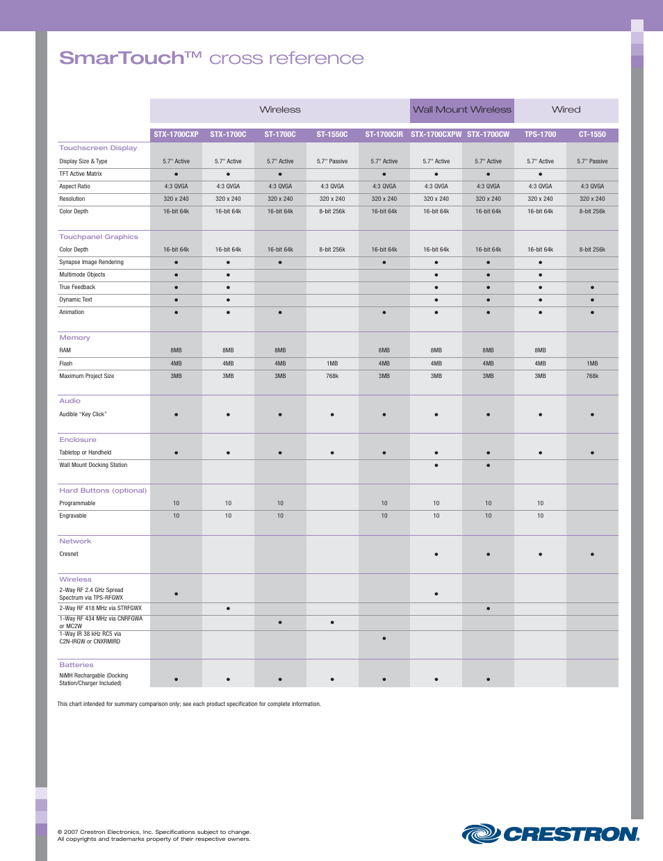 48399_154.pdf, Smartouch, Cross reference | Crestron electronic STX-1700CW User Manual | Page 2 / 36