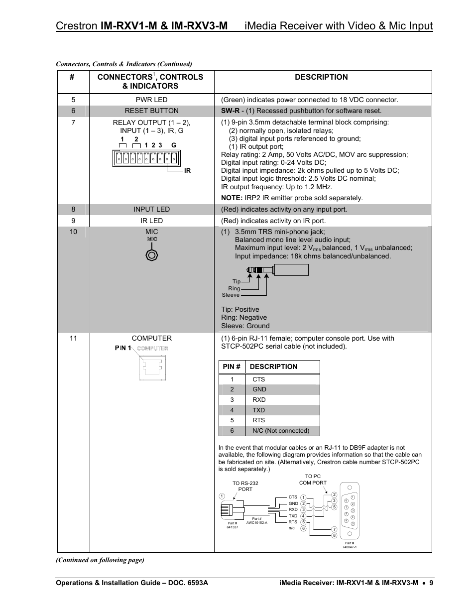 Crestron electronic IM-RXV1-M User Manual | Page 13 / 28