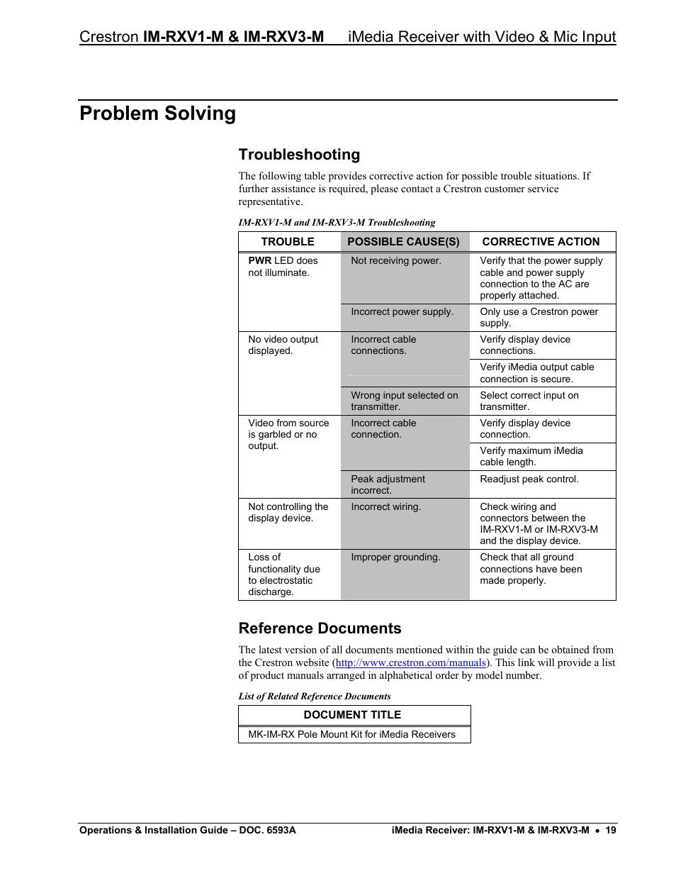 Problem solving, Troubleshooting, Reference documents | Crestron electronic IM-RXV1-M User Manual | Page 23 / 28