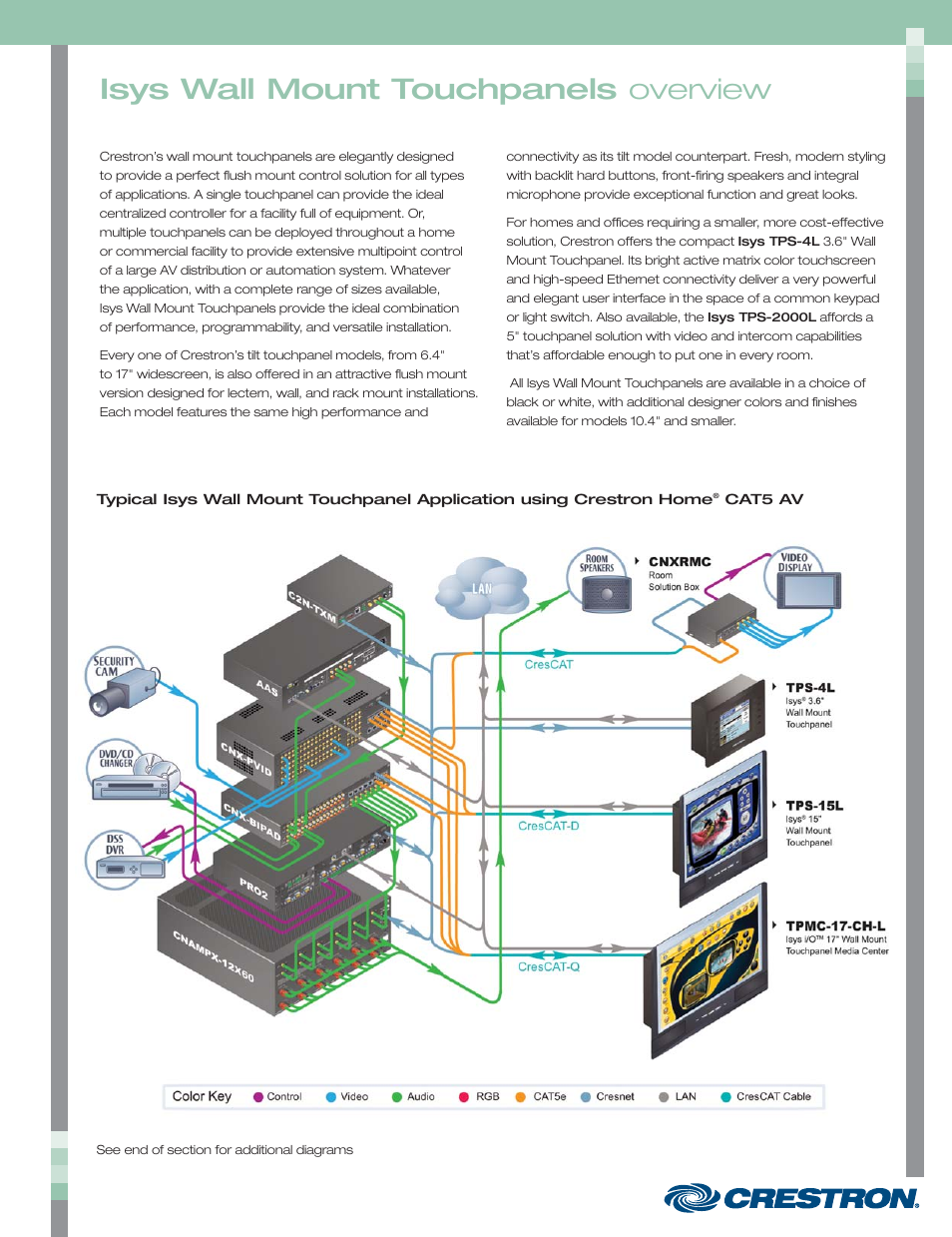 Crestron electronic Isys TPS-3100L User Manual | 68 pages