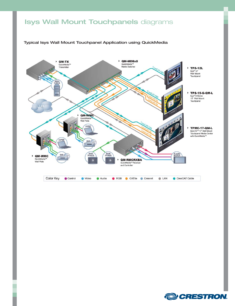 48399_126.pdf, Isys wall mount touchpanels diagrams | Crestron electronic Isys TPS-3100L User Manual | Page 68 / 68