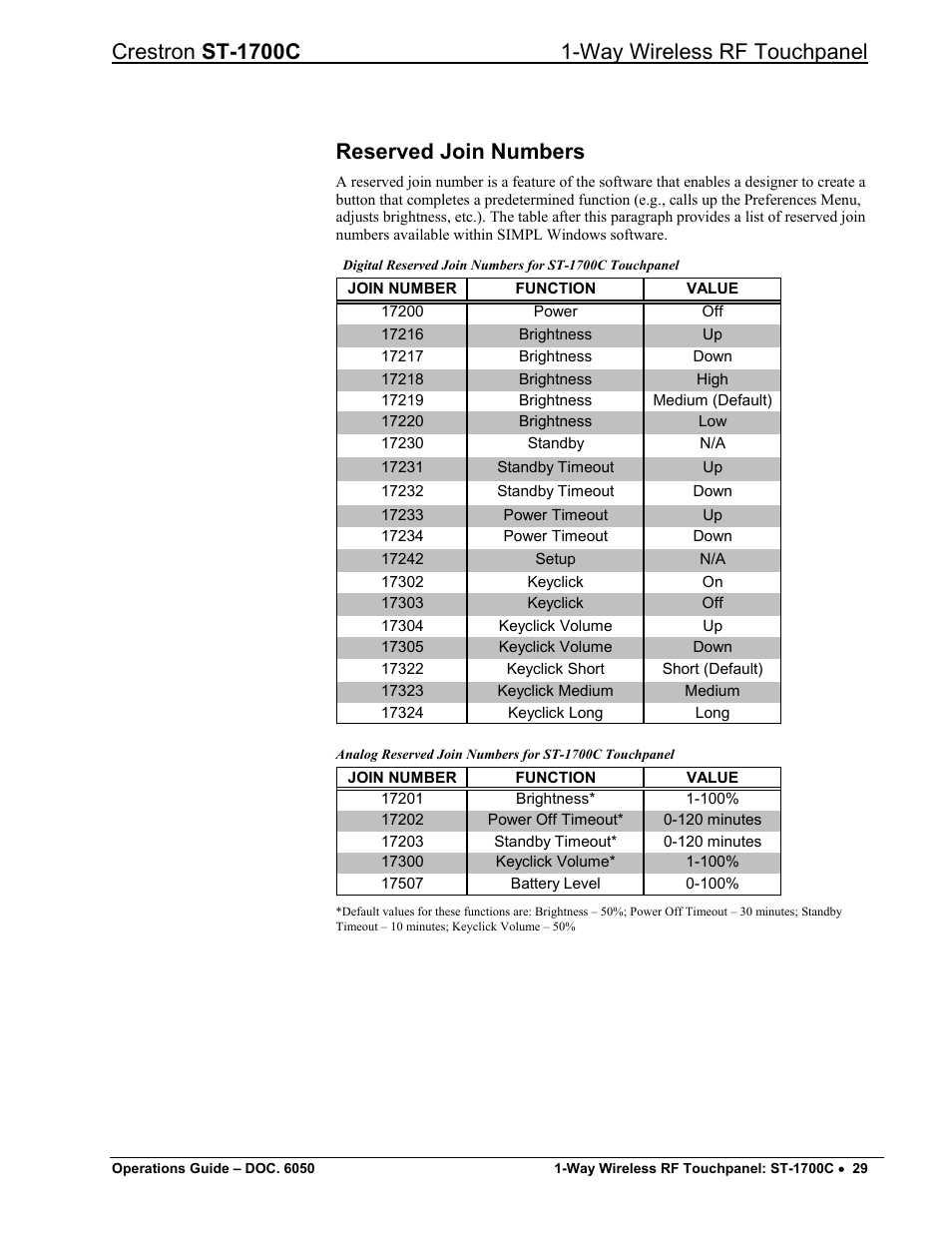 Reserved join numbers | Crestron electronic ST-1700C User Manual | Page 33 / 40