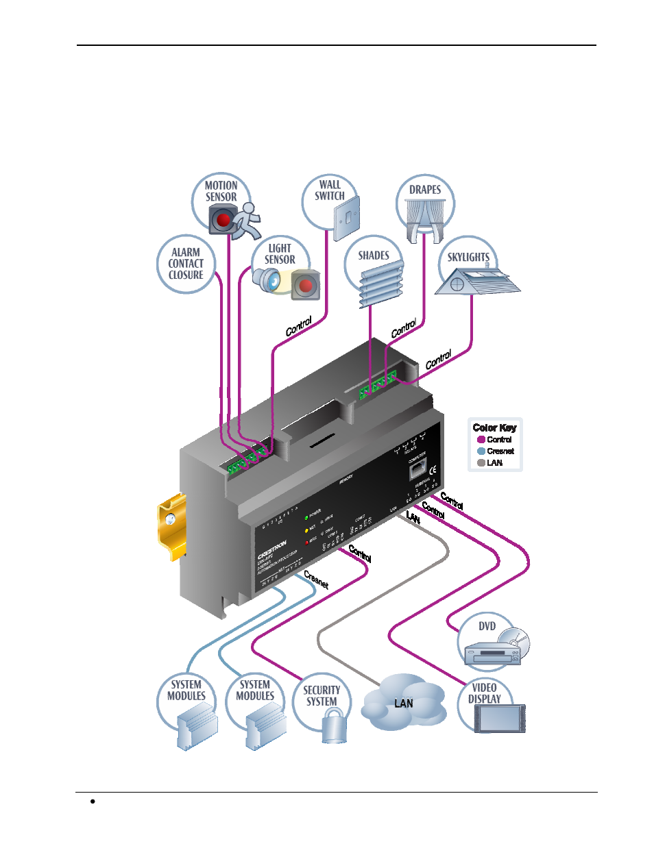 Applications | Crestron electronic DIN Rail Control Processor DIN-AP2 User Manual | Page 8 / 40