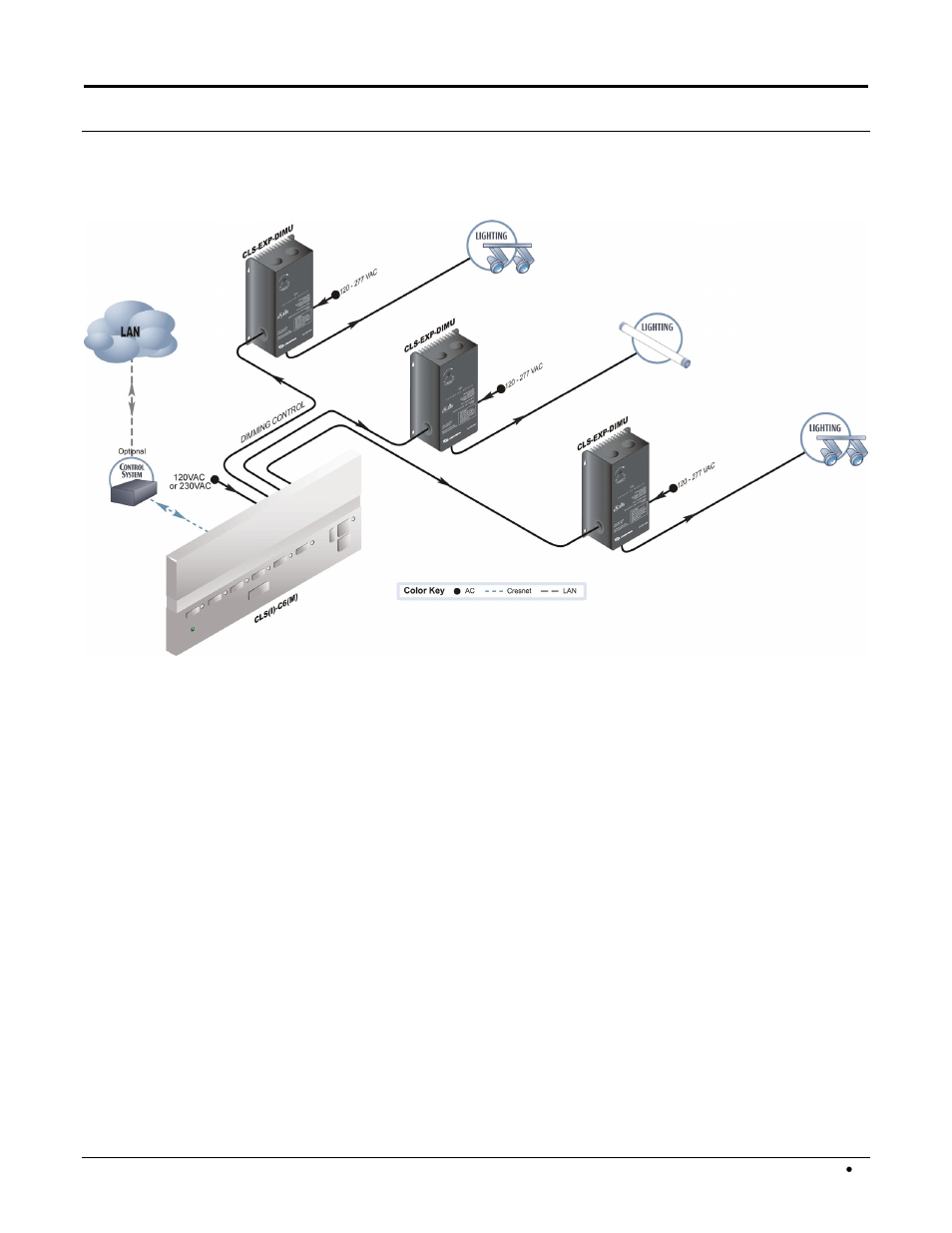 Application | Crestron electronic Crestron iLux CLS-C6 series User Manual | Page 3 / 8