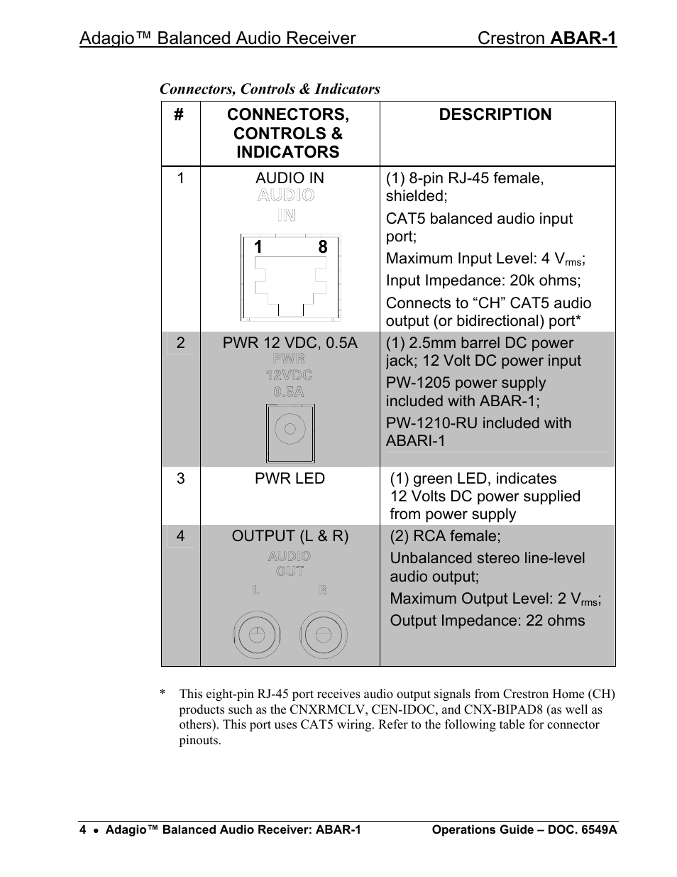 Crestron electronic ABAR-1 User Manual | Page 8 / 16