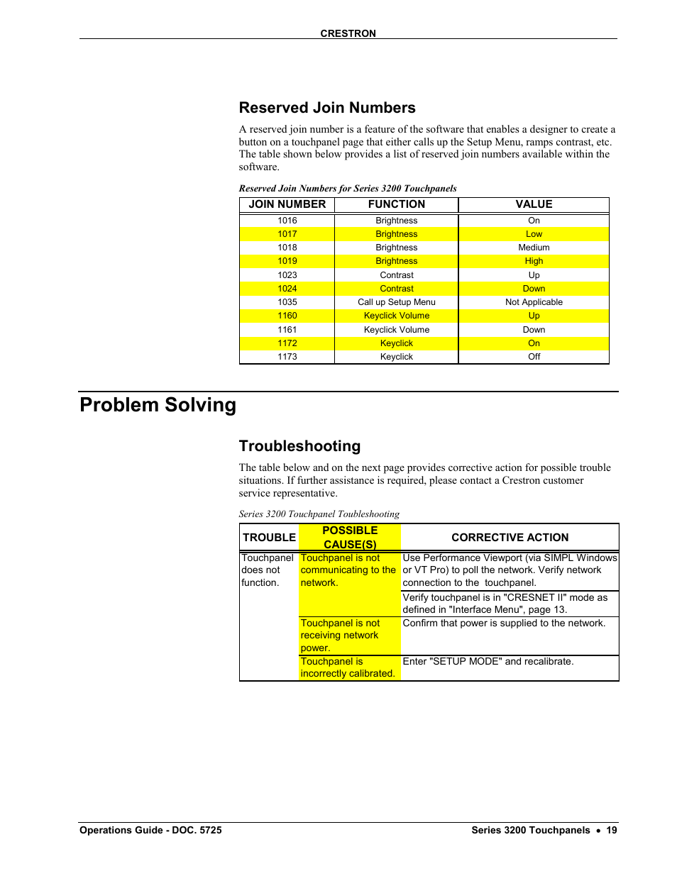 Reserved join numbers, Problem solving, Troubleshooting | Crestron electronic 3200 User Manual | Page 23 / 32