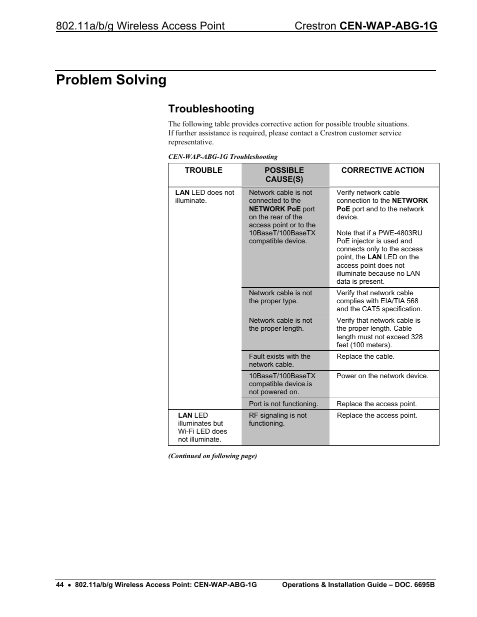 Problem solving, Troubleshooting | Crestron electronic One-Gang 802.11a/b/g Wireless Access Point CEN-WAP-ABG-1G User Manual | Page 48 / 56