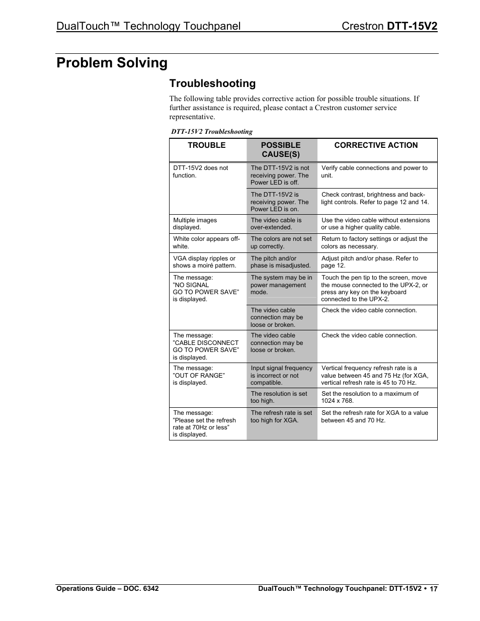 Problem solving, Troubleshooting, Dualtouch™ technology touchpanel crestron dtt-15v2 | Crestron electronic DTT-15V2 User Manual | Page 21 / 24