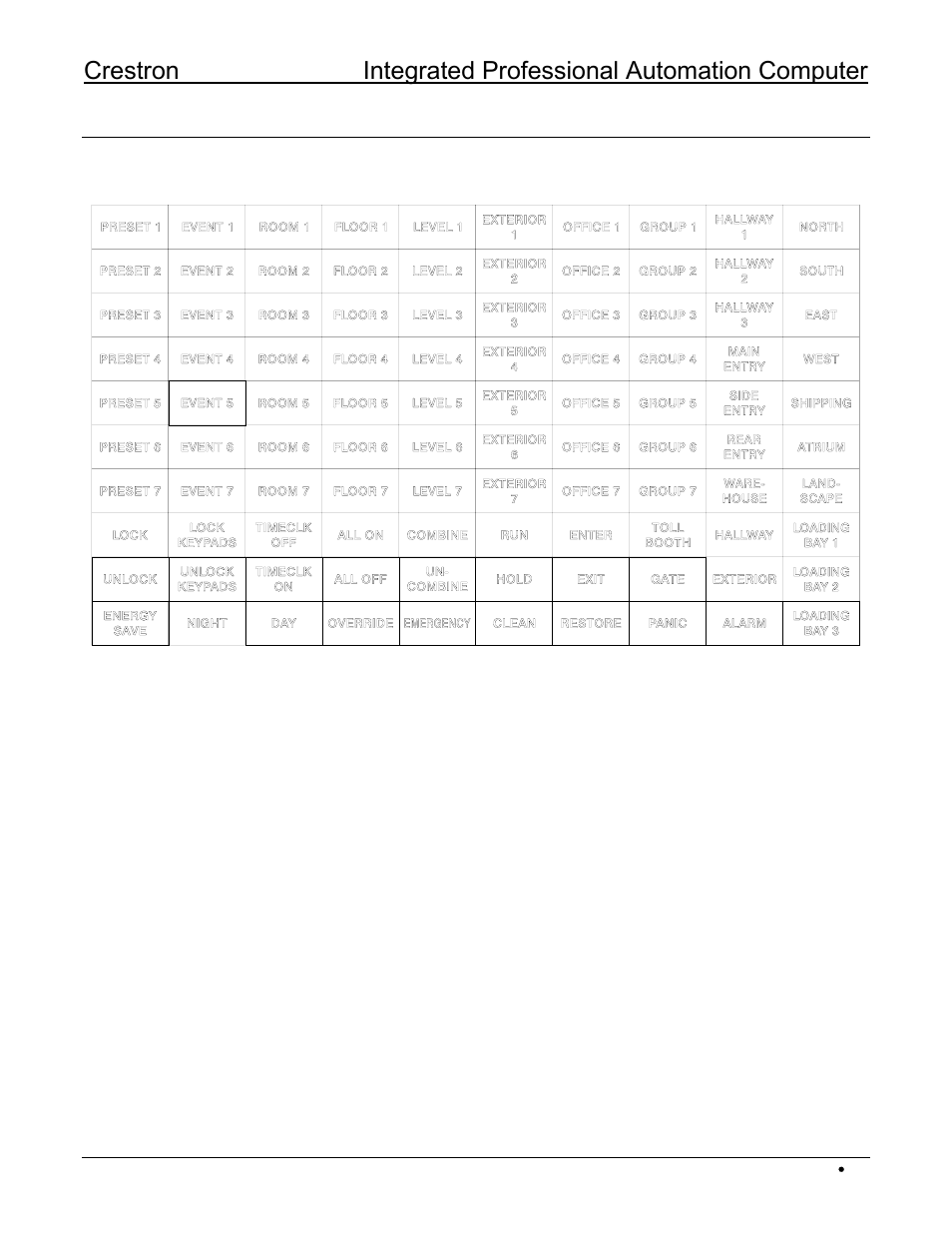 Appendix | Crestron electronic IPAC User Manual | Page 11 / 12