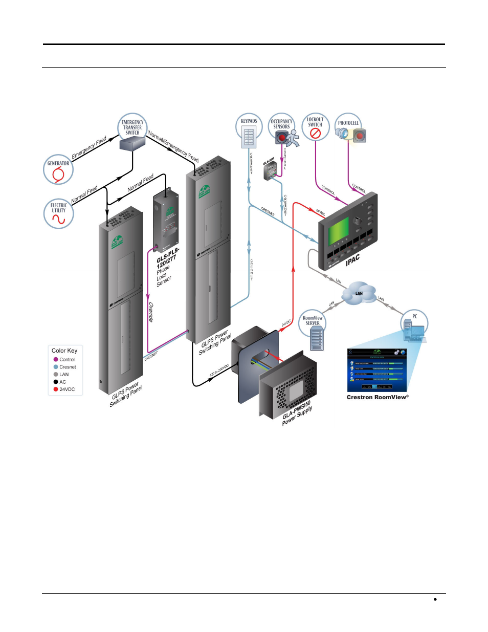 Application | Crestron electronic GLA-PWSI50 User Manual | Page 3 / 8