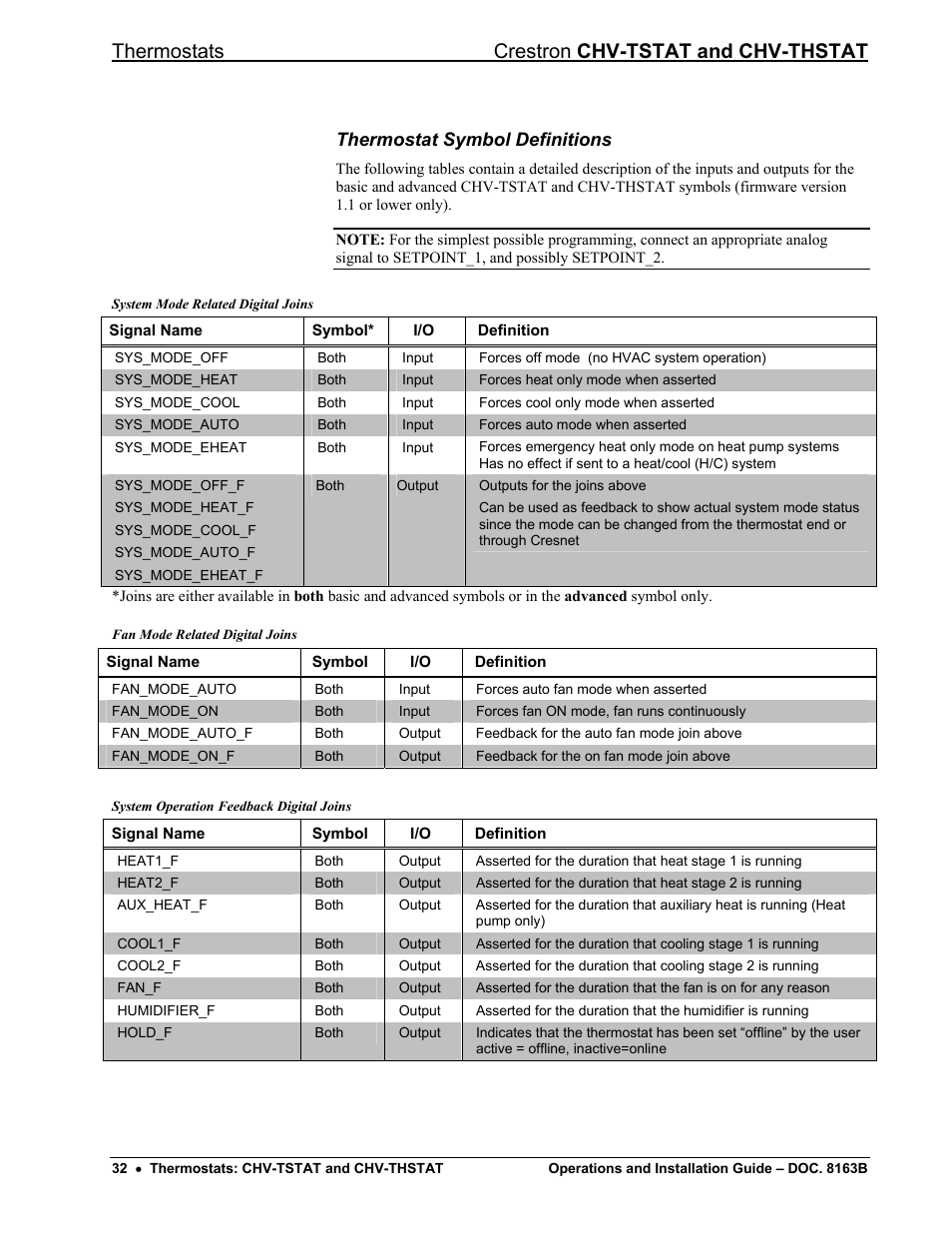 Thermostat symbol definitions, Thermostats crestron chv-tstat and chv-thstat | Crestron electronic CHV-TSTAT User Manual | Page 36 / 48